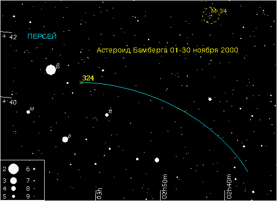 ���� �������� �� ���� � 1 �� 30 ������ 2000�.