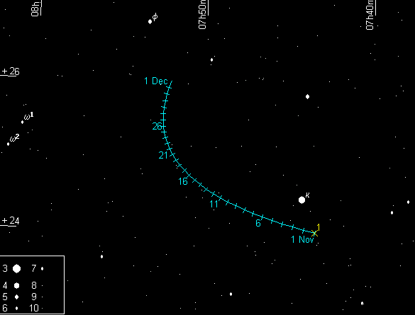 ѕуть астероида по небу в но¤бре 2003г.