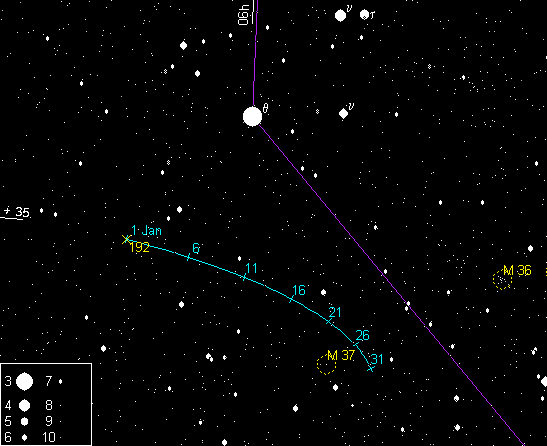 Путь астероида по небу в январе 2005г.