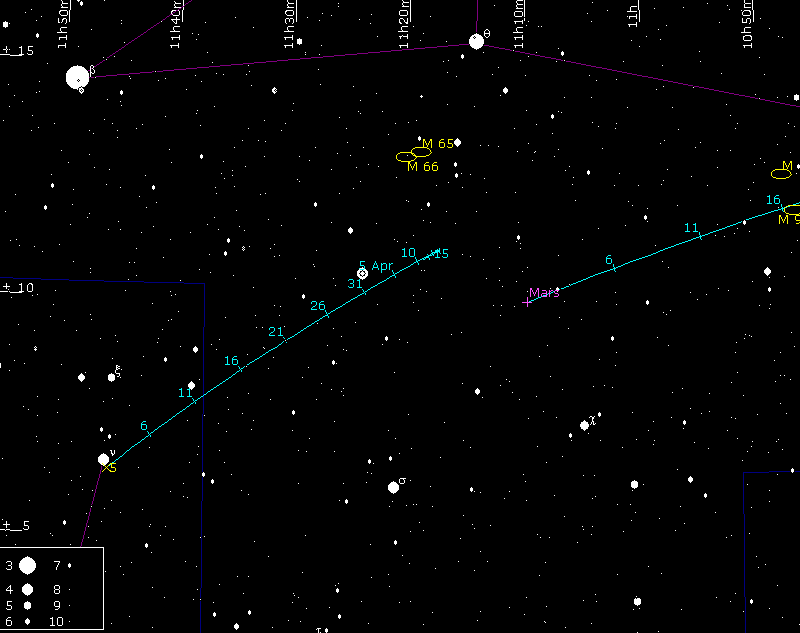 Путь астероида по небу