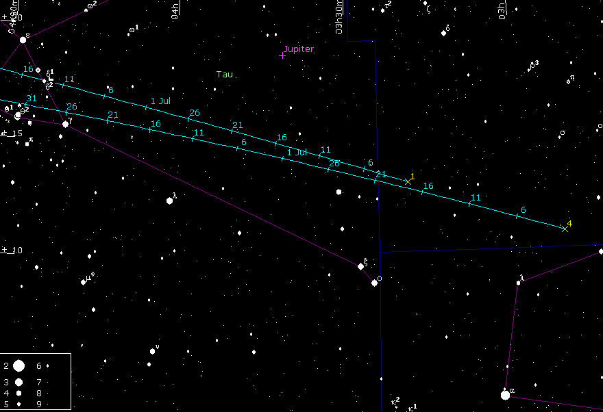 Путь астероидов по небу