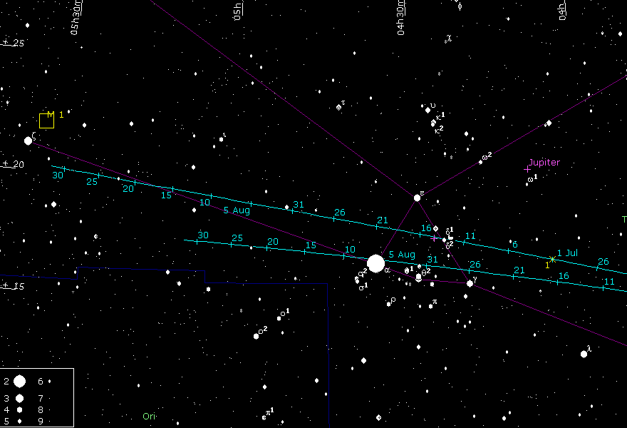 Путь астероидов по небу