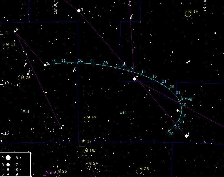 Путь астероида по небу