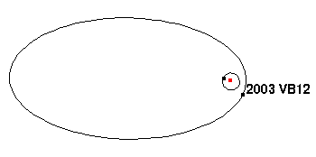 Текущее положение и орбита 2003 VB12 в сравнении с орбитой Плутона
