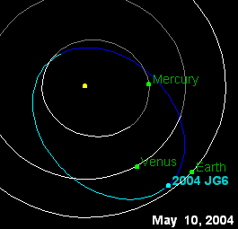 Орбита 2004JG6