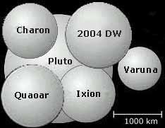 Примерные размеры крупных объектов на окраинах солнечной системы