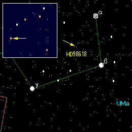 hd98618 - двойник Солнца