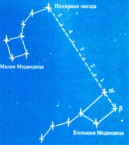 Сориентироваться в ночное время в северном Полушарии легче всего по Полярной звезде