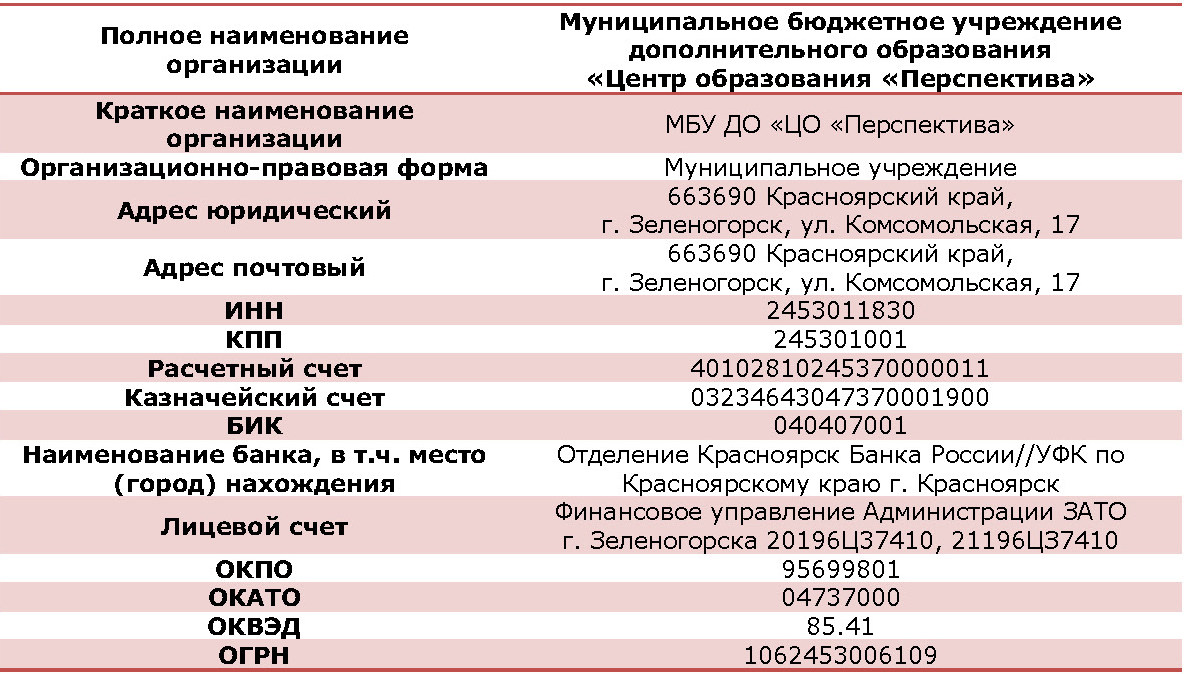 Финансово-хозяйственная деятельность | МБУ ДО 